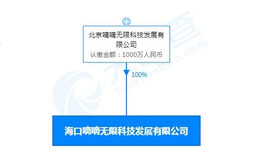 滴滴在?？诔闪⒖萍夹鹿?，注冊(cè)資本達(dá)1000萬元