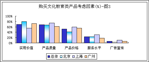 充電，不變的話題 市場調(diào)查與趨勢洞察