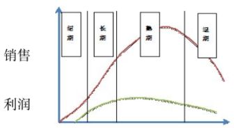國星光電股份有限公司存貨管理優(yōu)化策略研究——基于市場調(diào)查的分析